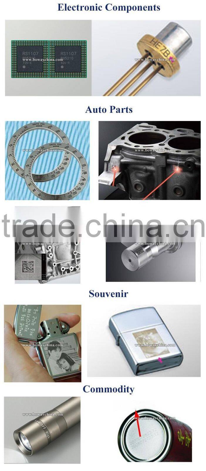 BOWAY 2016 NEW CO2 Fiber Laser Marking Engraving Machine