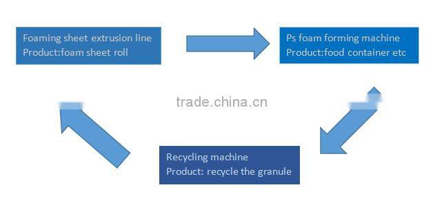 2016 top quality with low price Disposable PS Food Container Making Machine