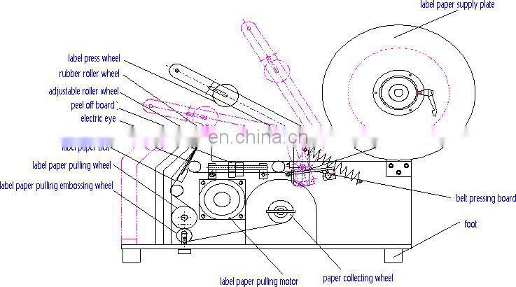high quality fiat bottle semi automation label attaching machine direct factory price