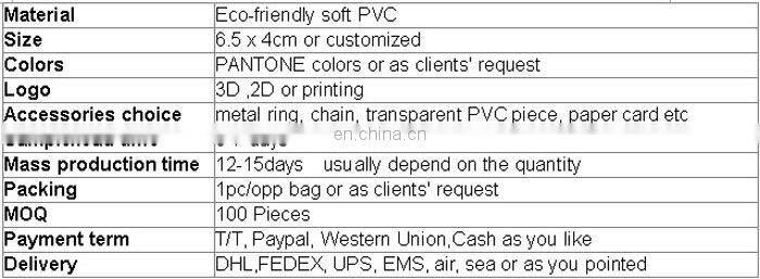 Wholesale cheap pvc rubber keychain with flourescence color