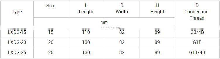DN15 5  wheel single jet dry dial brass  water meter