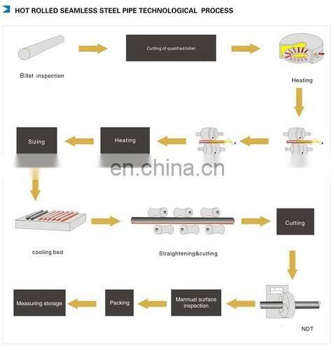 made in china black hot rolled seamless carbon steel pipe