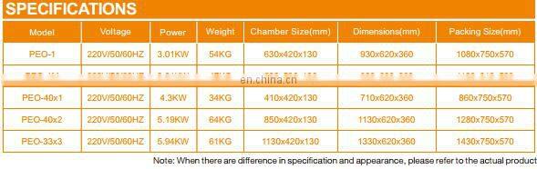 PEO series CE standard commercial electric pizza oven
