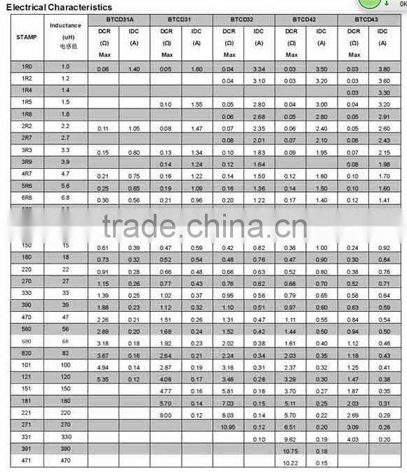 (Special)H inductor 4*6 22mh