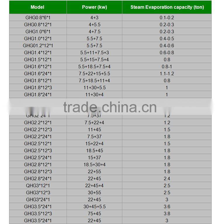 Hot air stove for burning pellets and wood bark