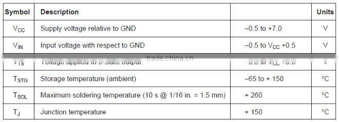 IC XILINX XC95288-10HQ208I