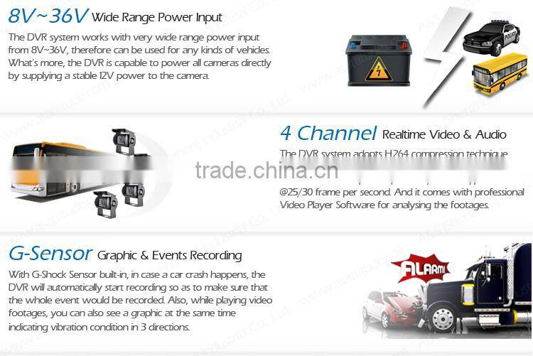 4CH Mobile DVR with GPS 3G Wifi