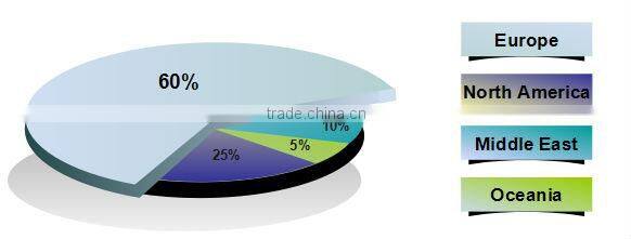 water storage tank:split porcelain enamel copper coil water tank
