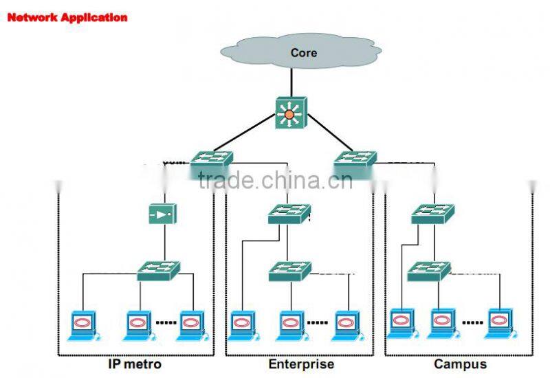 Ethernet switch, media converter cluster management, 4*10/100BaseTX port