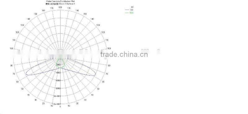 70x140 Degree Acrylic 28w street light led lens for street lamp