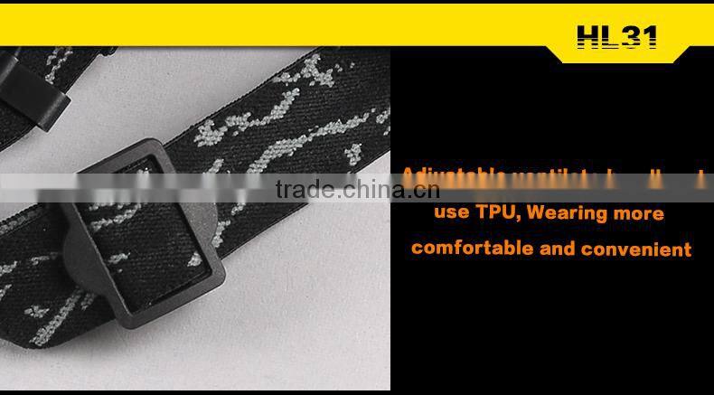 900 Lumen Long Distance Led Bike Headlight