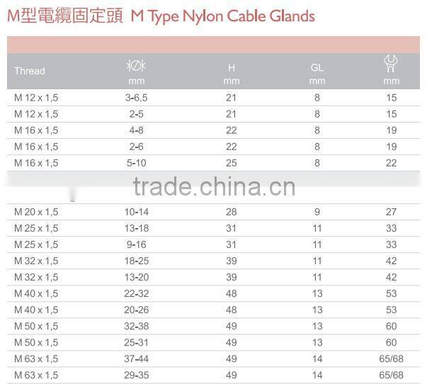 Chinese manufacturing IP 68 Metric type black cable gland