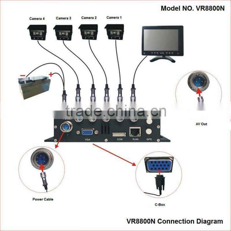 4 channels D1 H.264 Vehicle DVR support HDD and SD Card and operated with USB mouse