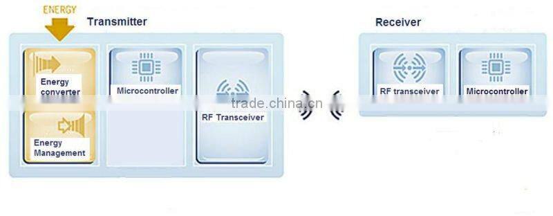 Waterproof Design Battery-less Wireless Doorbell Hot Sell with AS/EU Plug