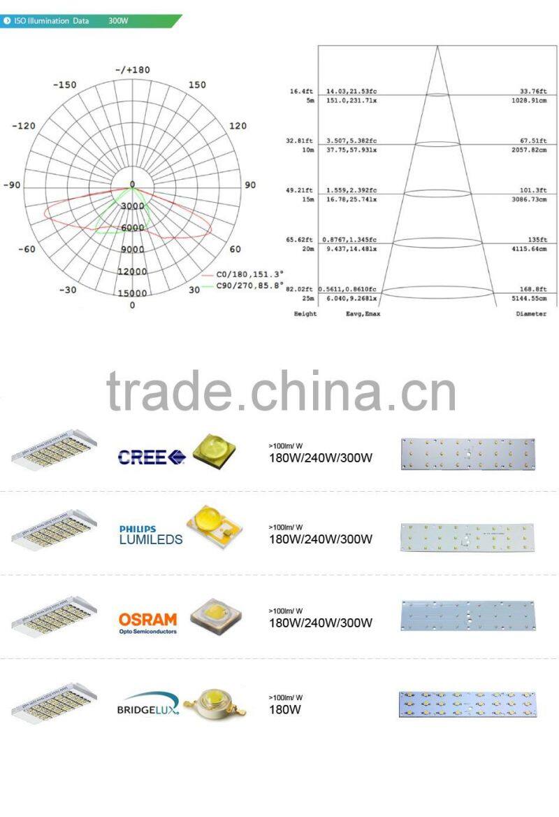 Lens Kit for Different Beam Angle 100-140lm/W Meanwell Driver 5 Years Warranty CE Rohs Approved 240W High Power LED Street Light