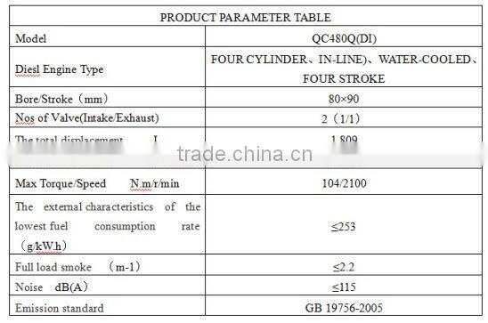 Quanchai Diesel Engine QC410Q(DI) for Low Speed Trucks