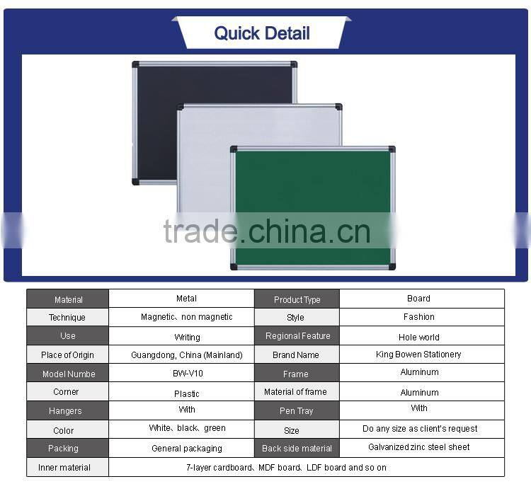 BW-V10# Message board