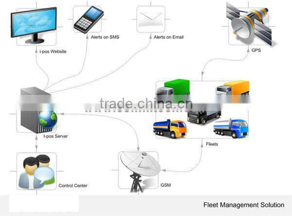 GSM GPRS GPS tracker global smallest gps tracking device