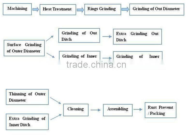 China bearing manufacture Toroidal roller bearing C4026V