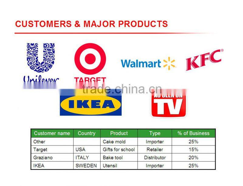 Raw silicone rubber (HTV) for extrusion