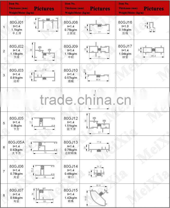 aluminium extrusion profile for window frame