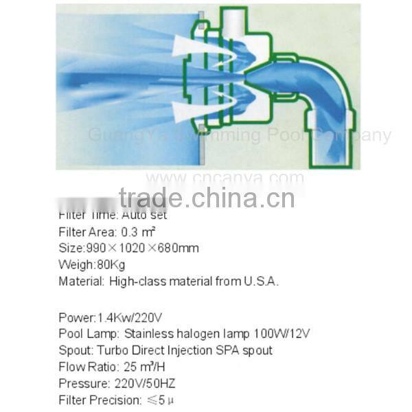 Swimming Pool filtrator