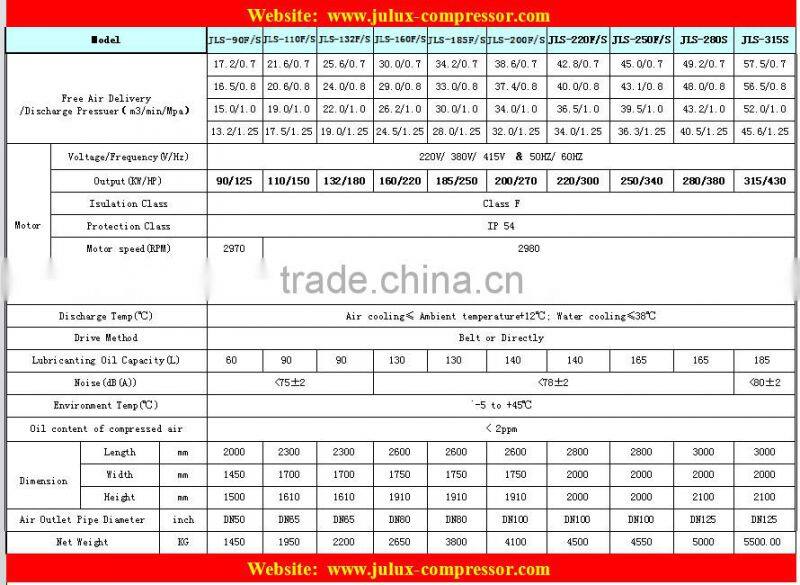 Made in china 45kw 60hp super silent type portable industrial compressor