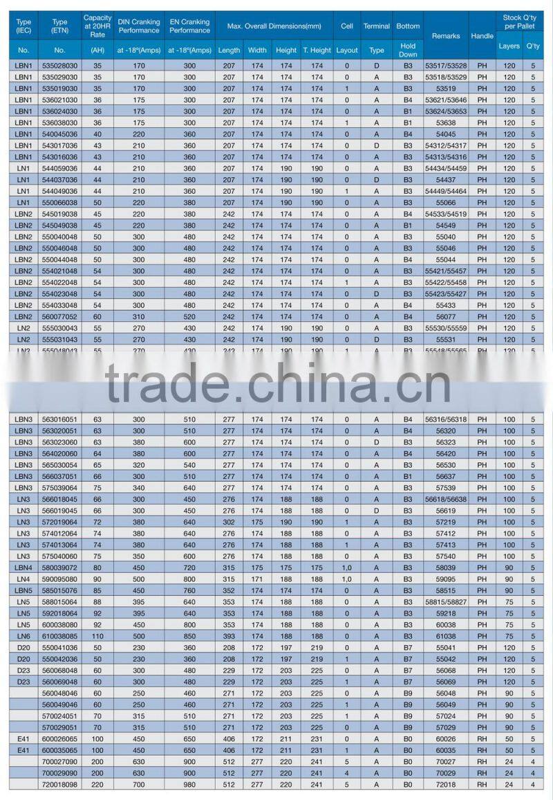 Best Quality Platinum Calcium Lead Grid Technology MF Battery With For European Vehicles