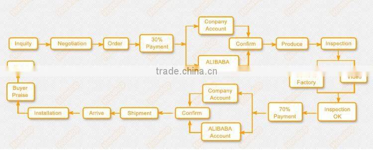 Sachet Sugar Granule packing machine for sale HT-280GT-A