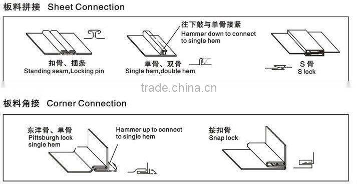 Air duct lock former machine FM-LD4A