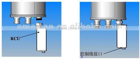 1710-2600MHz Dual Slant X-Polarized Remote Electrical Downtilt(RET)Panel Sector Base Station Triple multi band 3x3 mimo antenna