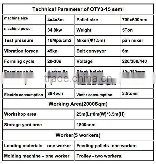 QT3-15 interlocking paving block machine price, cement hollow block moulding machine