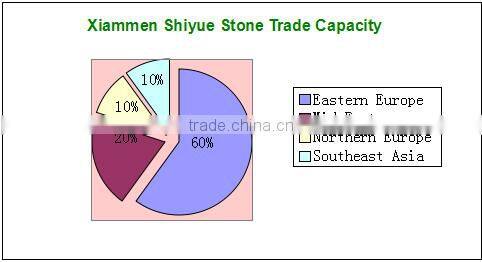 Chinese granite g654 cheap paving stone