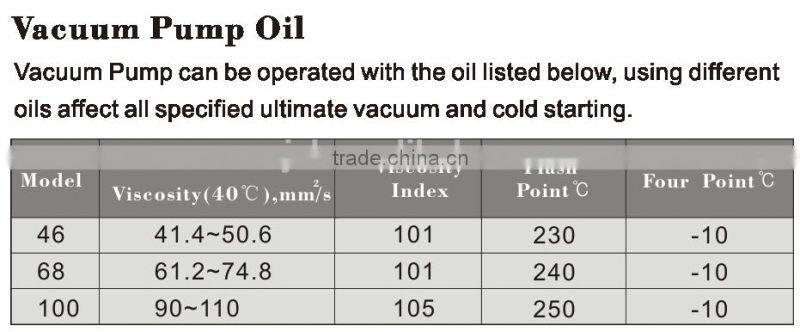 RESOUR Rotary Vane Vacuum Pump (Single Stage And Double Stage)