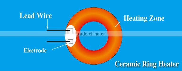 Ceramic Heater Disk
