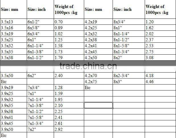 DIN 18182 Drywall Screw With Coarse Thread ,Wood Screw