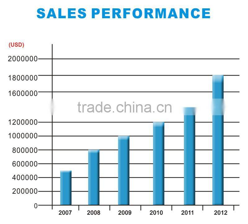 Lada Windshield Frame Wiper Blade 148