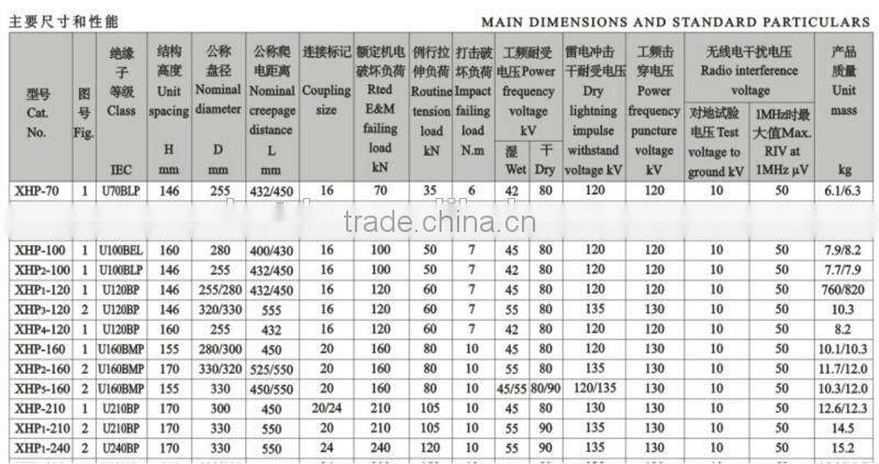 Jiangxi famous trade fog type suspension insulator M&E 120kN
