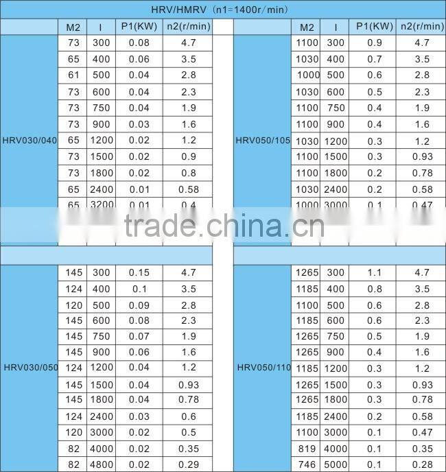 die cast aluminium box . helical geared motor . small gear motors