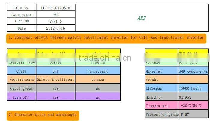 New arrival! Safety intelligent inverter for CCFL angel eyes