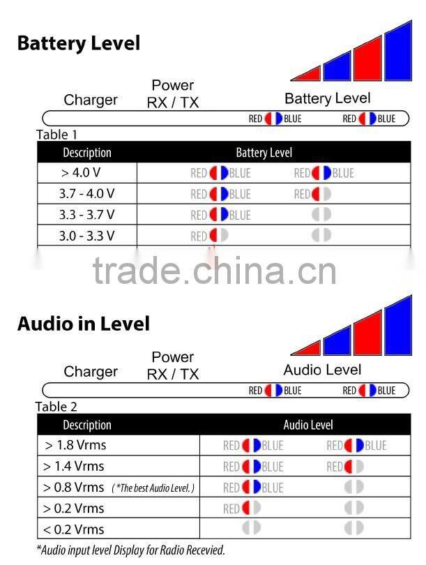 SURECOM SR-112 simplex repeater Controller for walkie talkie
