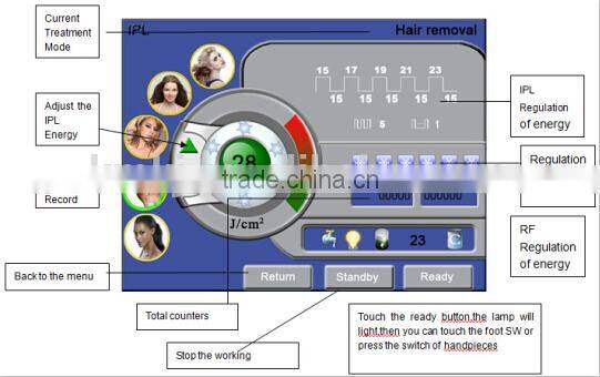 Hot Sale!! KM-IPL-900C best IPL photofacial machine with multifunction ipl handpiece (CE ISO BV TUV)