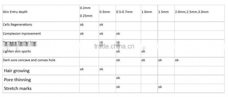 black titanium derma micro needle roller micro needle roller