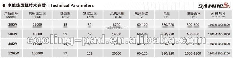 Excellent Auto-electric Heater