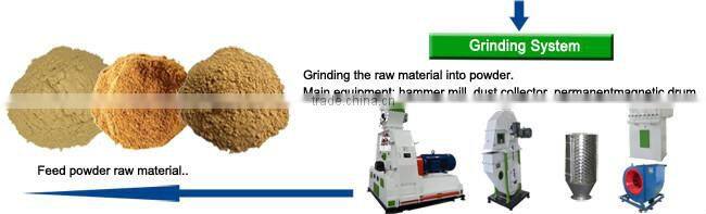 Animal feed pallet 5 tone per hour production