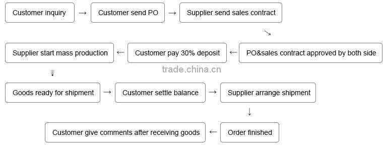Polyester braided cord for dock line, moorning anchor rope XINSAILFISH