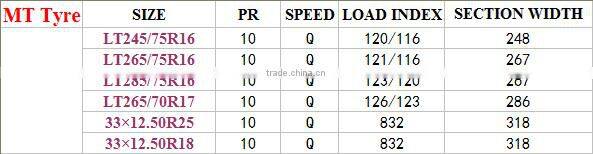 Light truck tyre 265/75R16 LT