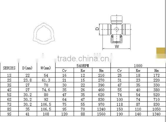 engine long shaft with CE certificate