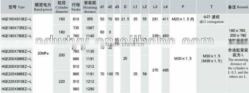 Single Acting Piston Hydraulic Cylinder/hydraulic cylinder