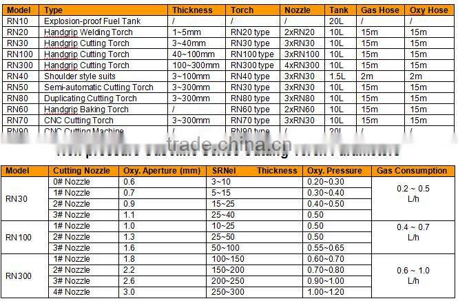 RN300 Price - Gasoline + Oxygen - 80% cost price saving - Mini Gas Cutting Torch